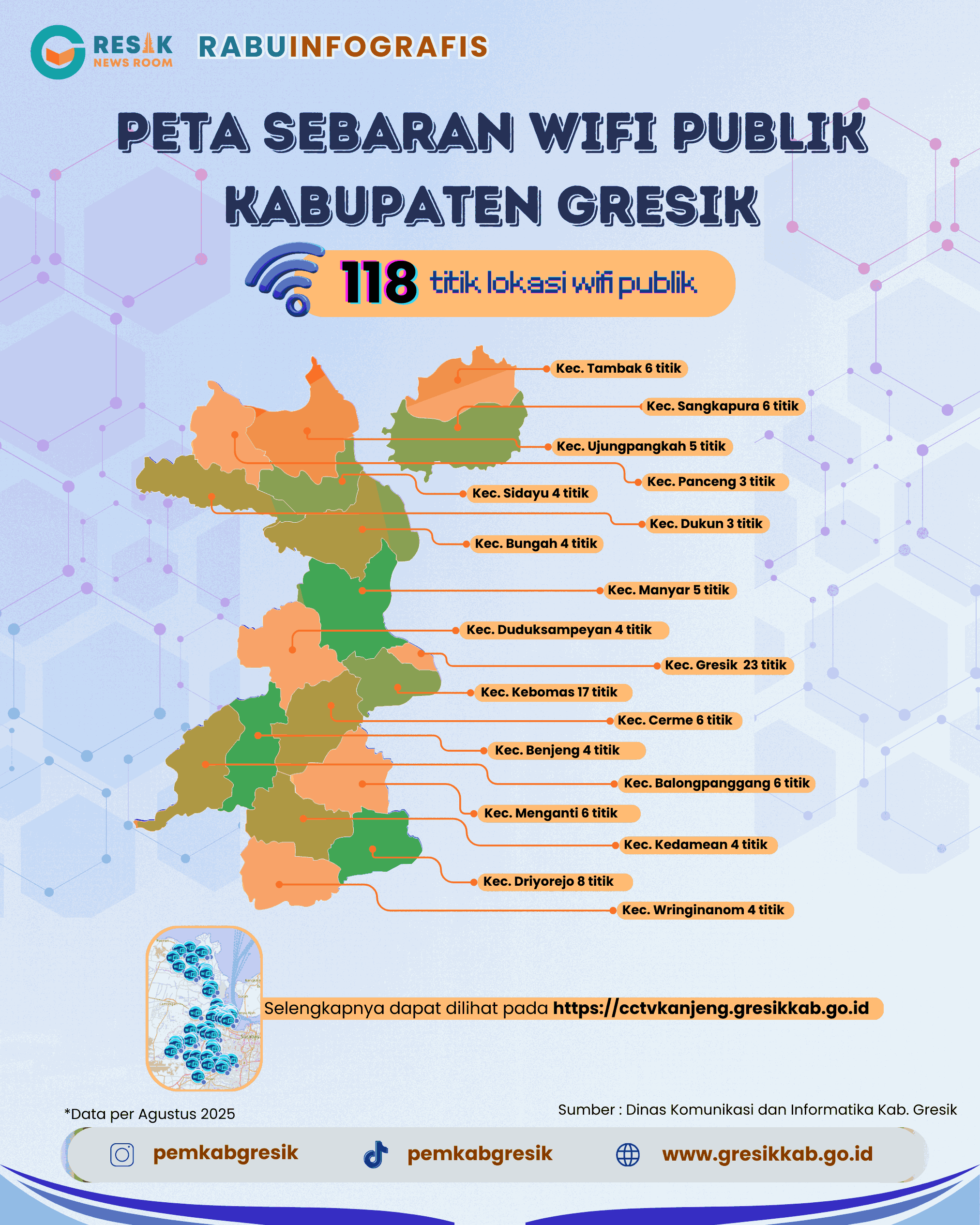 Gresik Semakin Terhubung : Layanan Komunikasi dan Informatika Makin Dekat untuk Masyarakat Slide 2