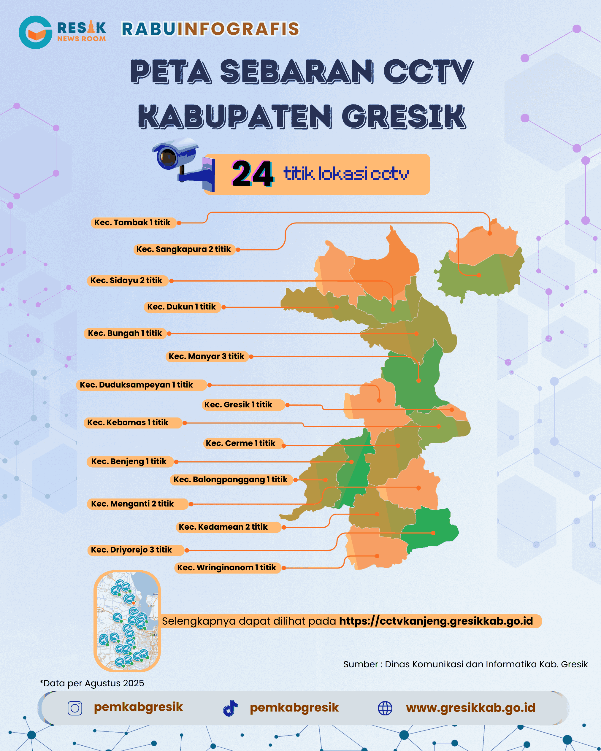 Gresik Semakin Terhubung : Layanan Komunikasi dan Informatika Makin Dekat untuk Masyarakat Slide 3