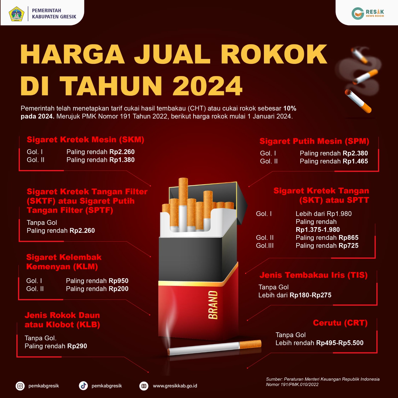 Harga Jual Rokok Di Tahun 2024