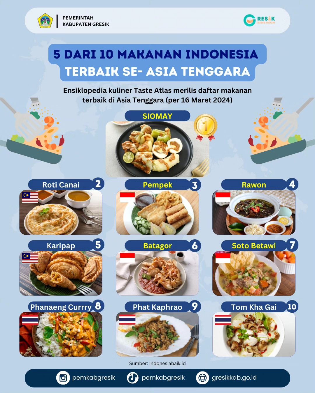 5 dari 10 Makanan Indonesia Terbaik se-Asia Tenggara