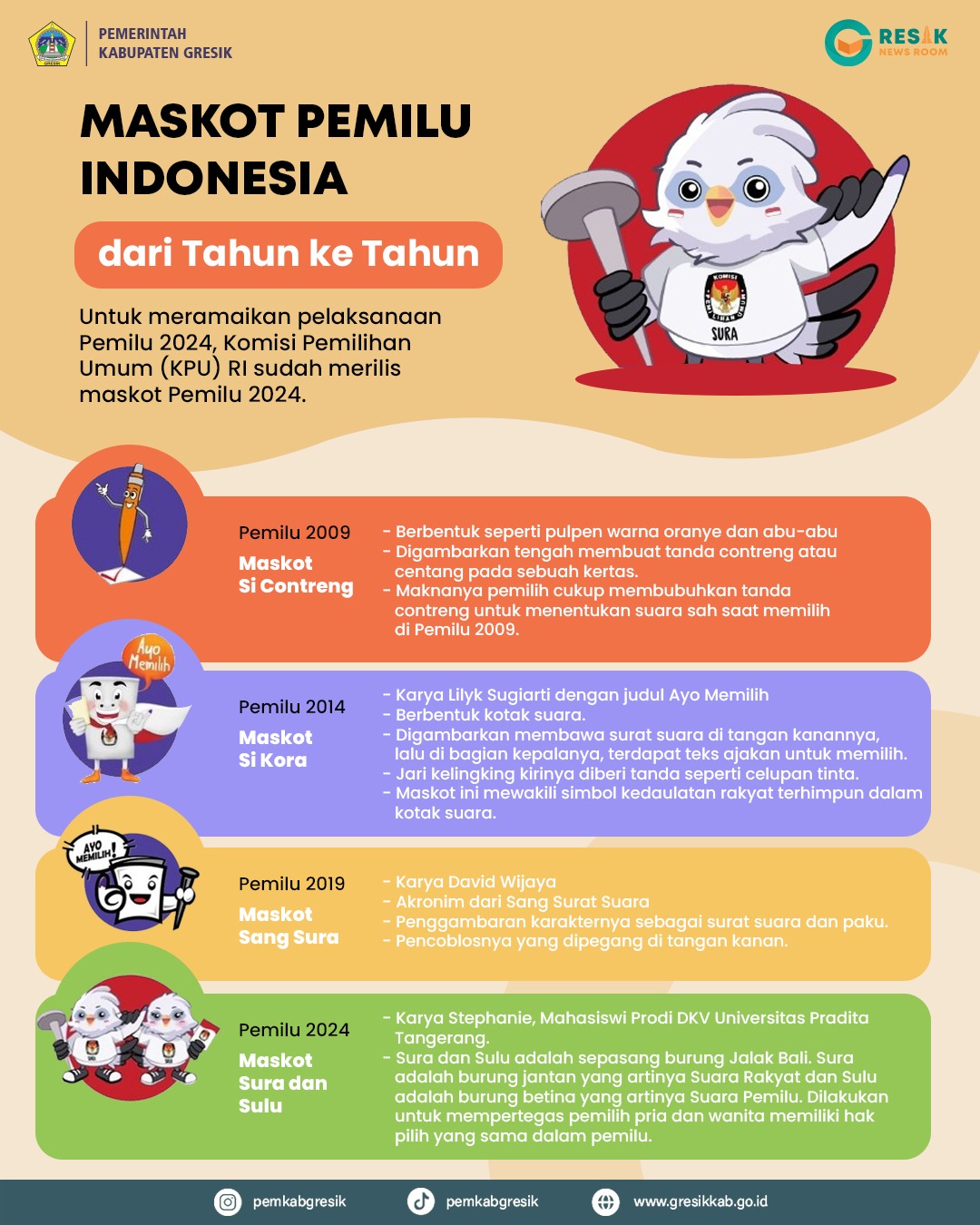 Maskot Pemilu Indonesia